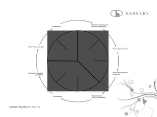 www.barkers.co.uk 
