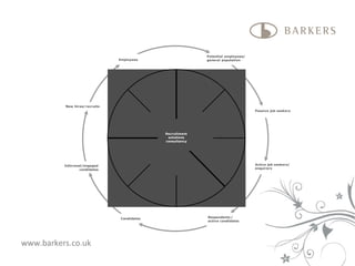 www.barkers.co.uk 