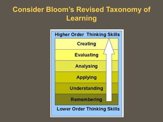 Consider Bloom’s Revised Taxonomy of Learning