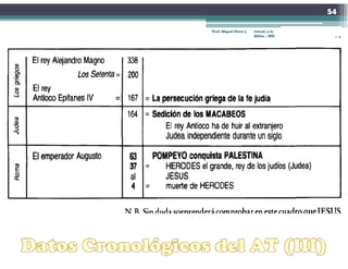 54

Prof. Miguel Neira J.   Introd. a la
                        Biblia - IBN
 