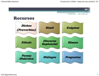 Instituto Bíblico Nacional                            Introducción a la Biblia ‐ Apoyo de clase Unidad III ‐ 07



                                                                                                          237

                                                                 Prof. Miguel Neira J.   Introd. a la Biblia - IBN




                  Recursos
                          Di h
                          Dichos
                                           Símil               Enigmas
                       (Proverbios)



                              Fábula      Discurso               Himno
                                         Sapiencial


                              Poema      Diálogos            Preguntas
                             Didáctico




Prof. Miguel Neira Jara                                                                                              7
 