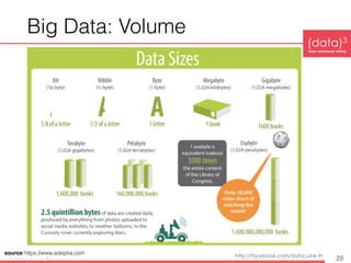 Introduction to Data Mining and Big Data Analytics | PDF