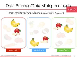 Introduction to Data Mining and Big Data Analytics | PDF