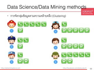 Introduction to Data Mining and Big Data Analytics | PDF