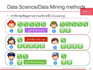 Introduction to Data Mining and Big Data Analytics | PDF