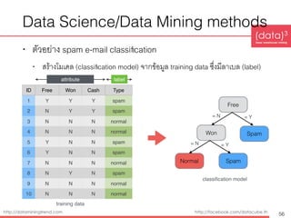 Introduction to Data Mining and Big Data Analytics | PDF