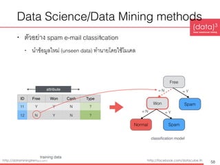 Introduction to Data Mining and Big Data Analytics | PDF