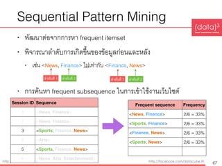 Introduction to Data Mining and Big Data Analytics | PDF