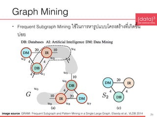 Introduction to Data Mining and Big Data Analytics | PDF