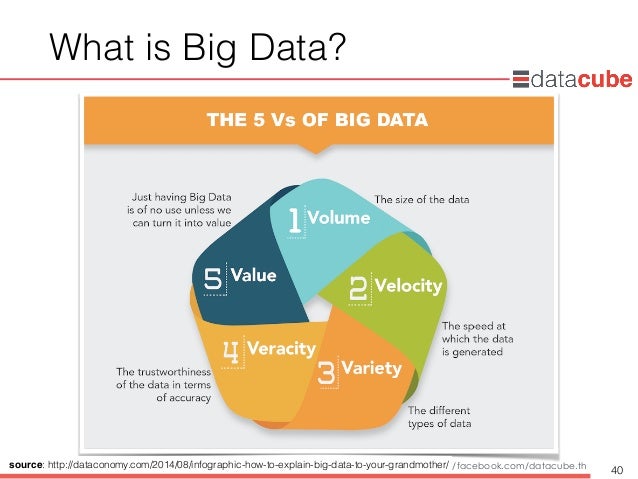 Introduction to Data Mining and Big Data Analytics