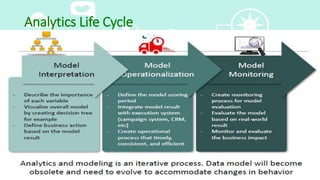 Analytics Life Cycle
 
