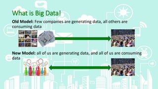 What is Big Data!
Old Model: Few companies are generating data, all others are
consuming data
New Model: all of us are generating data, and all of us are consuming
data
 