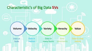 Characteristic's of Big Data 5Vs
ValueVeracityVarietyVelocityVolume
Data at
Scale
Data in
motion
Data in
many forms
Data
uncertainty
Data in map
reduce
 