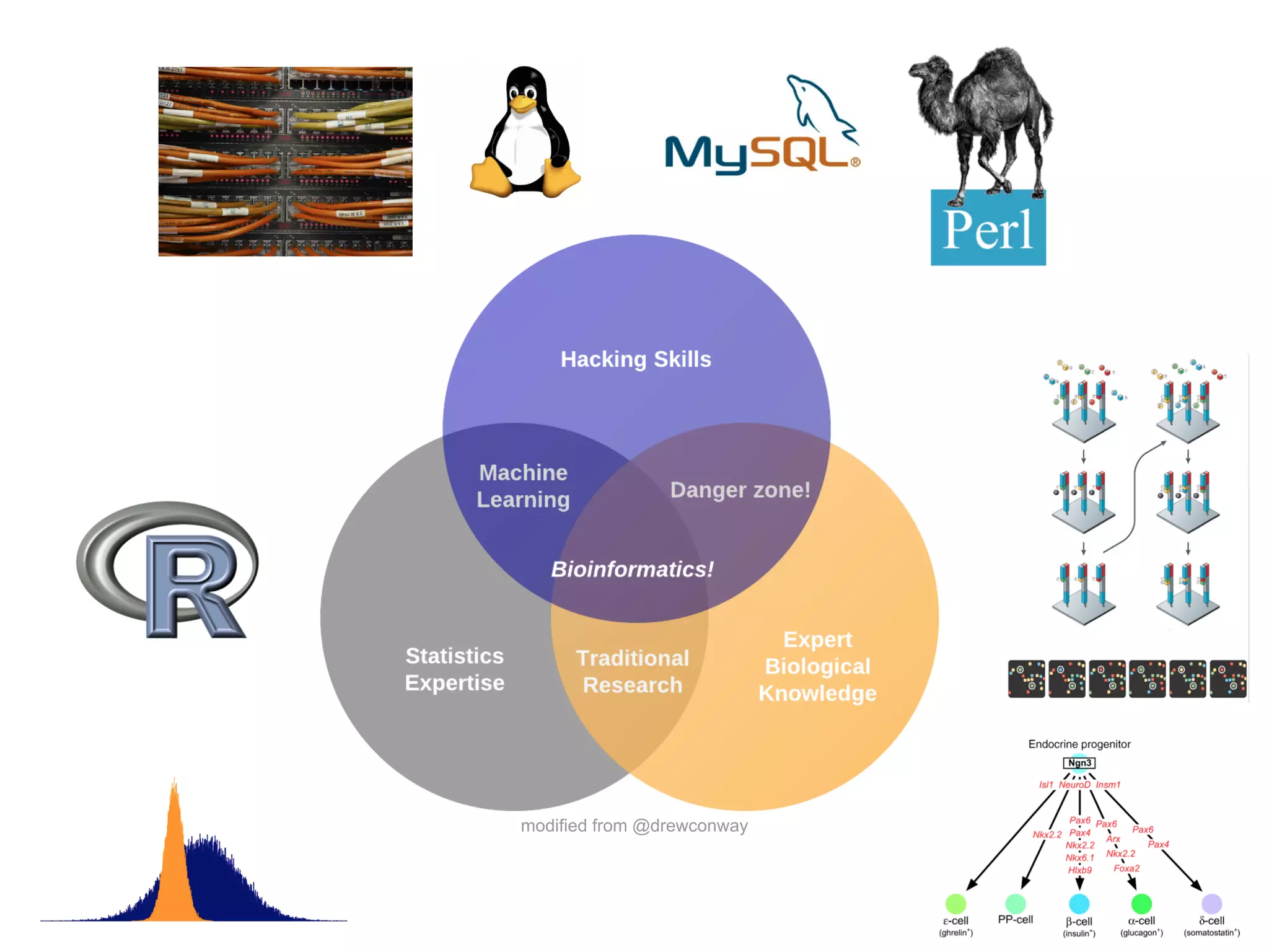 modified from @drewconway
 