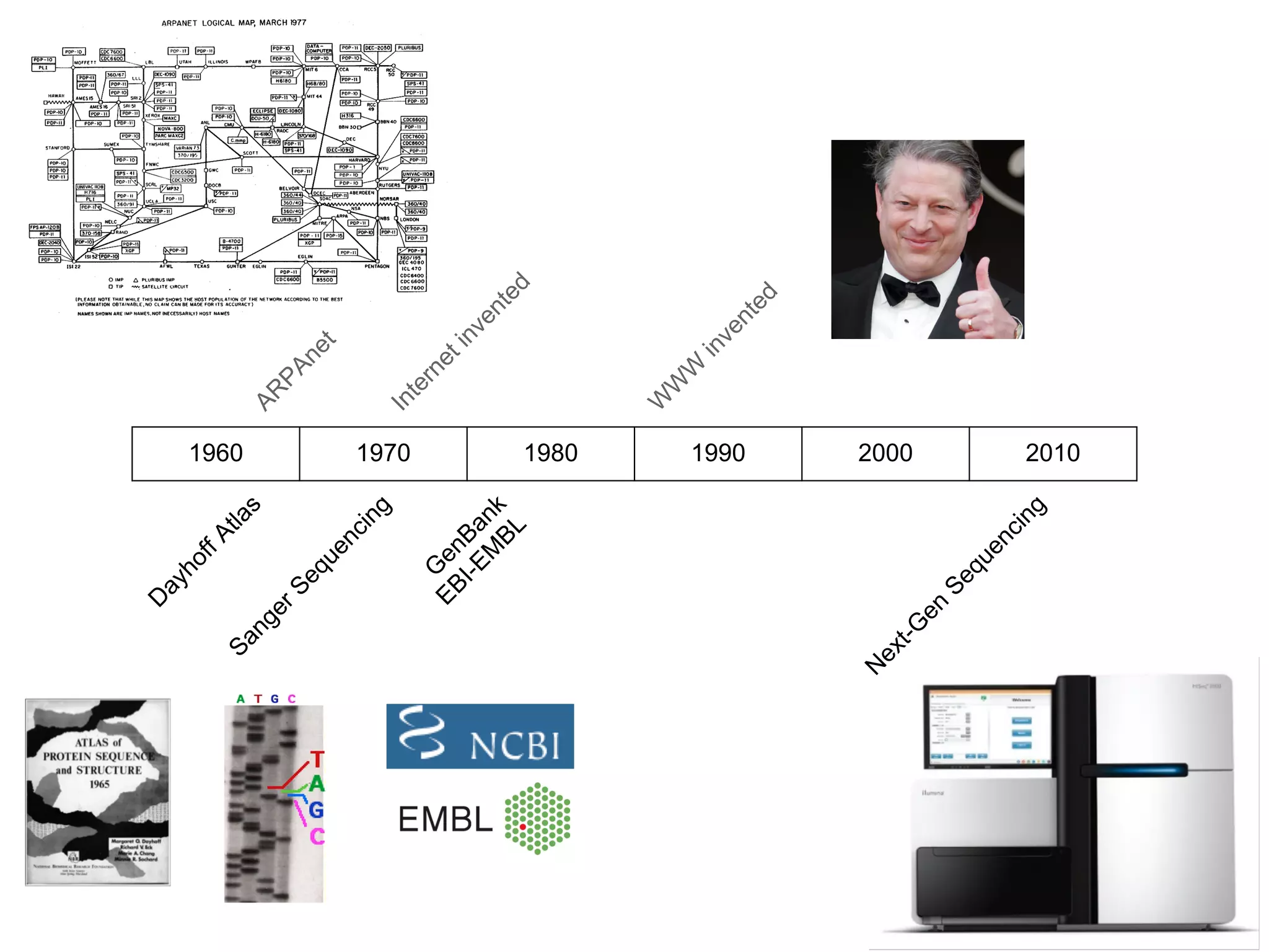 ted                          ed
                                                             en                           nt
                            t                            inv                          ve
                         ne                           et                           in
                       PA                       er  n
                                                                            W
                                                                               W
                     AR                     Int                            W
    1960                            1970                            1980       1990               2000                      2010

                 s                      g                 k                                                                   g
            At
               la                   ci
                                       n                an L                                                                in
        f                        n                     B B                                                                nc
       f
                             qu
                                e                    en EM                                                            ue
    ho                    e                         G I-                                                           eq
 ay                      S                           EB                                                           S
D
                  g   er                                                                                     en
                an                                                                                     t   -G
              S                                                                                     ex
                                                                                                   N
 