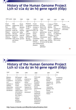 Intro bioinformaticsv | PDF