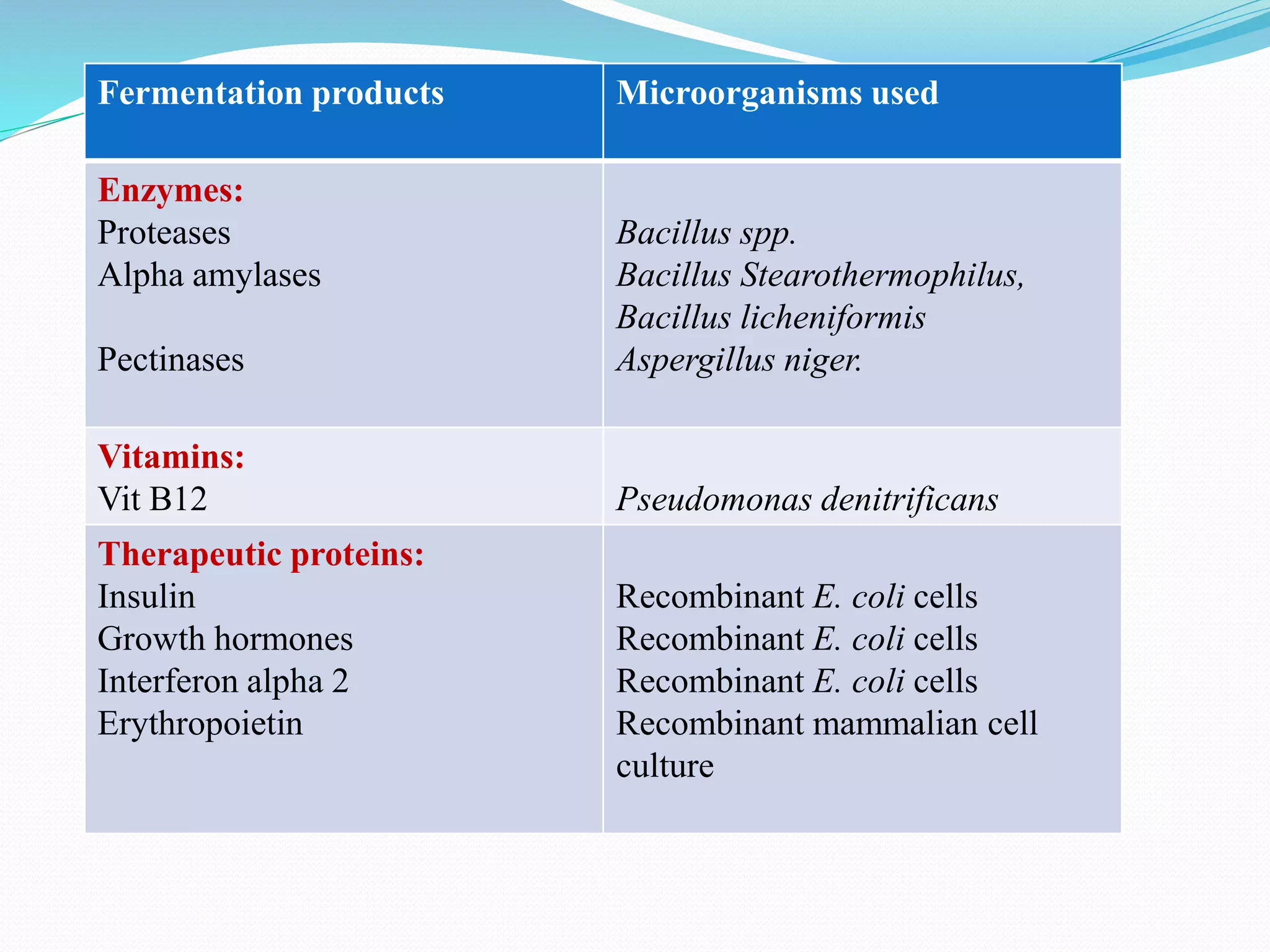 Introduction to bioprocess Engineering