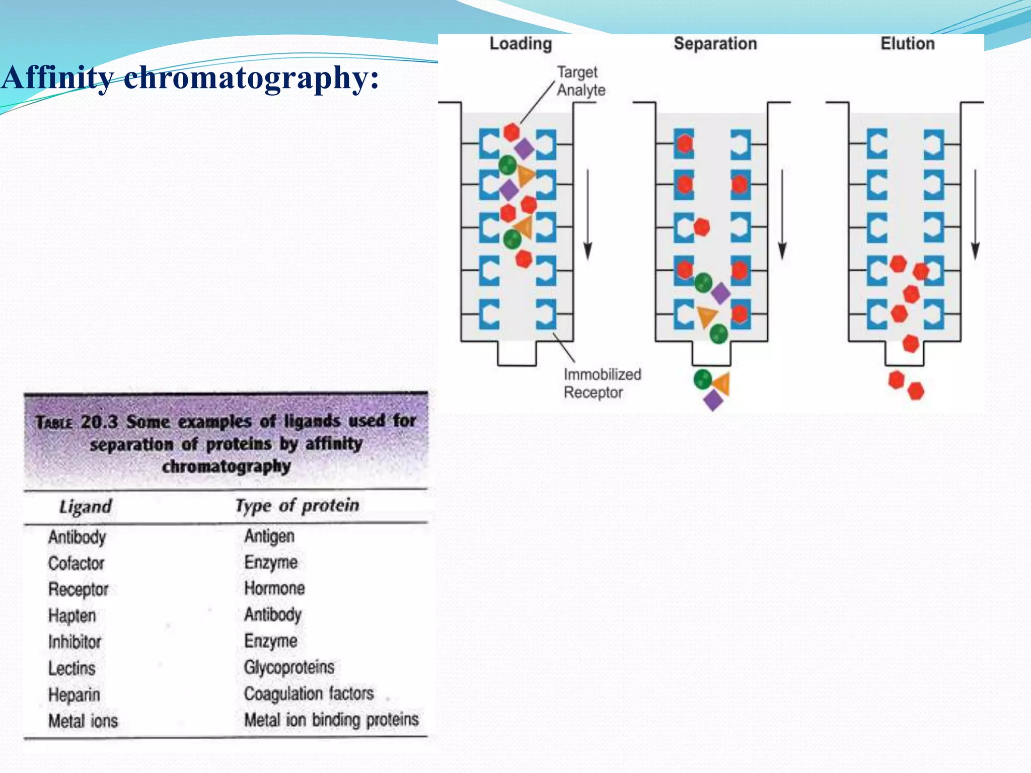 Introduction to bioprocess Engineering