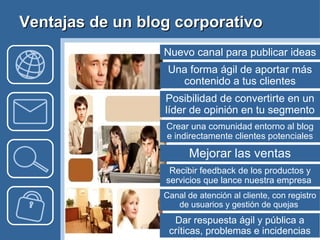 Recibir feedback de los productos y servicios que lance nuestra empresa Ventajas de un blog corporativo Una forma ágil de aportar más contenido a tus clientes Posibilidad de convertirte en un líder de opinión en tu segmento Nuevo canal para publicar ideas Crear una comunidad entorno al blog e indirectamente clientes potenciales Recibir feedback de los productos y servicios que lance nuestra empresa  Mejorar las ventas Canal de atención al cliente, con registro de usuarios y gestión de quejas  Dar respuesta ágil y pública a críticas, problemas e incidencias 