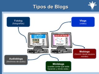 Tipos de Blogs Fotolog (fotografías) Vlogs (video) Moblogs (Gestión desde equipos móviles) Audioblogs (Archivos de audio) Miniblogs (p uedes contar qué estás haciendo y dónde estás. ) 