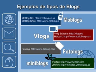 Ejemplos de tipos de Blogs Moblog UK:  http://moblog.co.uk   Moblog Chile:  http://www.moblog.cl   Vlog España:  http://vlog.es   Hipcast:  http://www.audioblog.com   Fotolog:  http://www.fotolog.com   Moblogs Vlogs Fotologs Twitter:  http://www.twitter.com   20 min:  http://miniblog.20minutos.es   miniblogs 