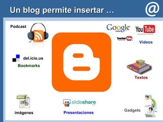 Un blog permite insertar … Podcast Videos imágenes Textos Presentaciones del.icio.us Bookmarks Gadgets 