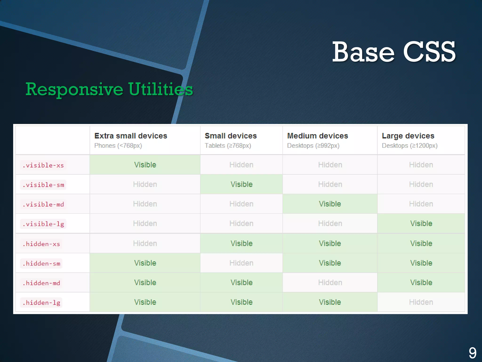 Base CSS
Responsive Utilities

9

 