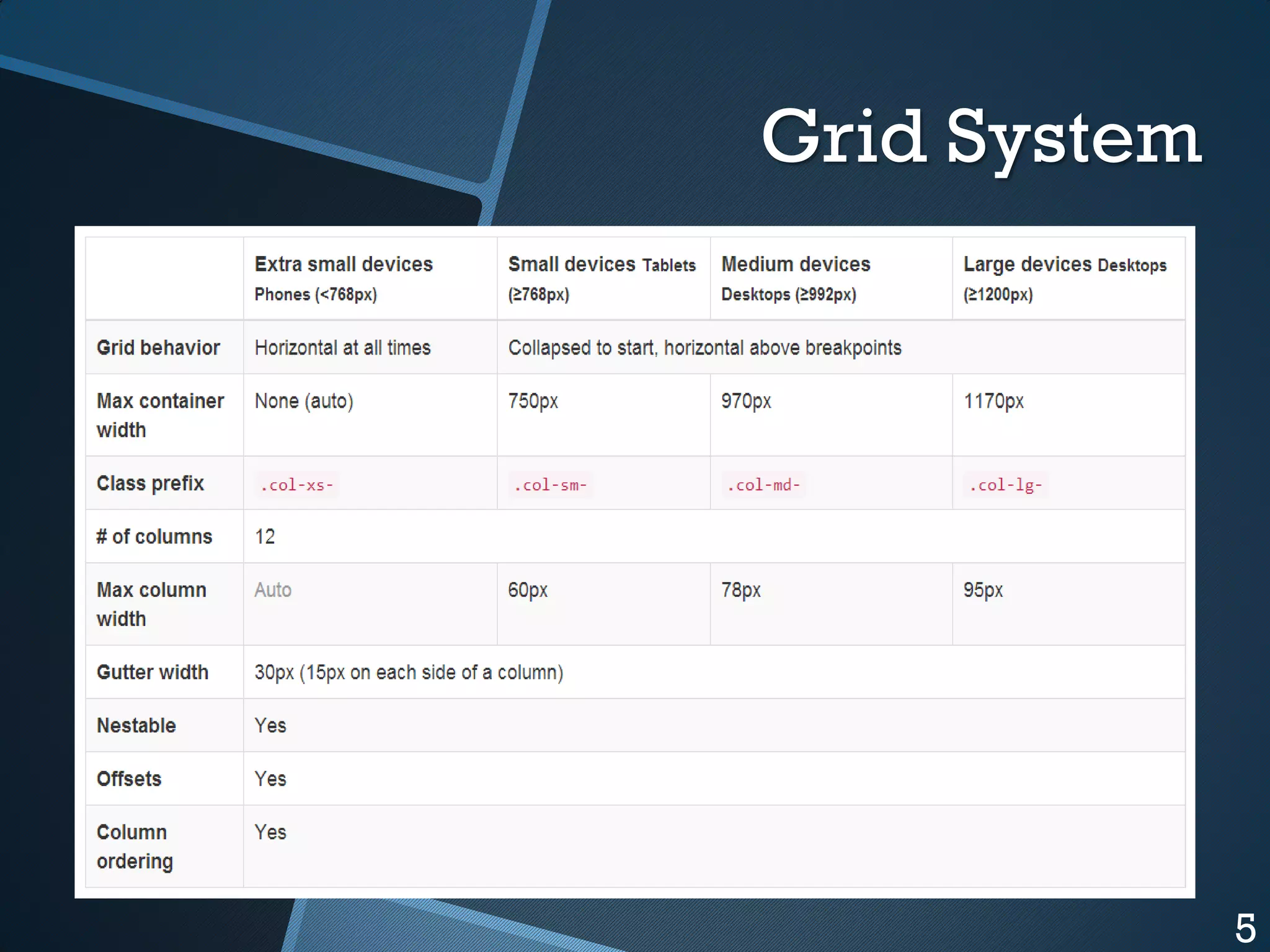 Grid System

5

 