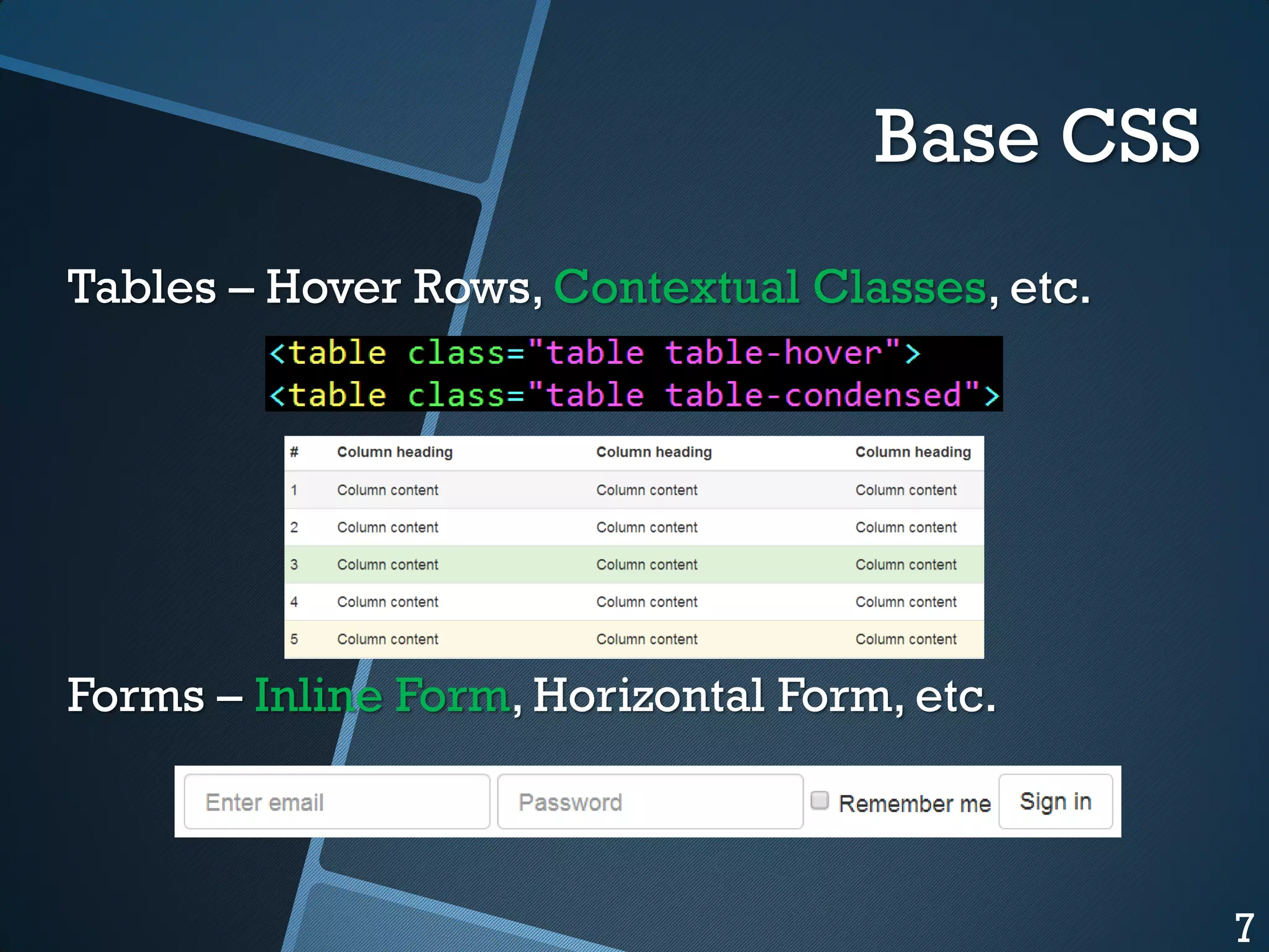 Base CSS
Tables – Hover Rows, Contextual Classes, etc.

Forms – Inline Form, Horizontal Form, etc.

7

 