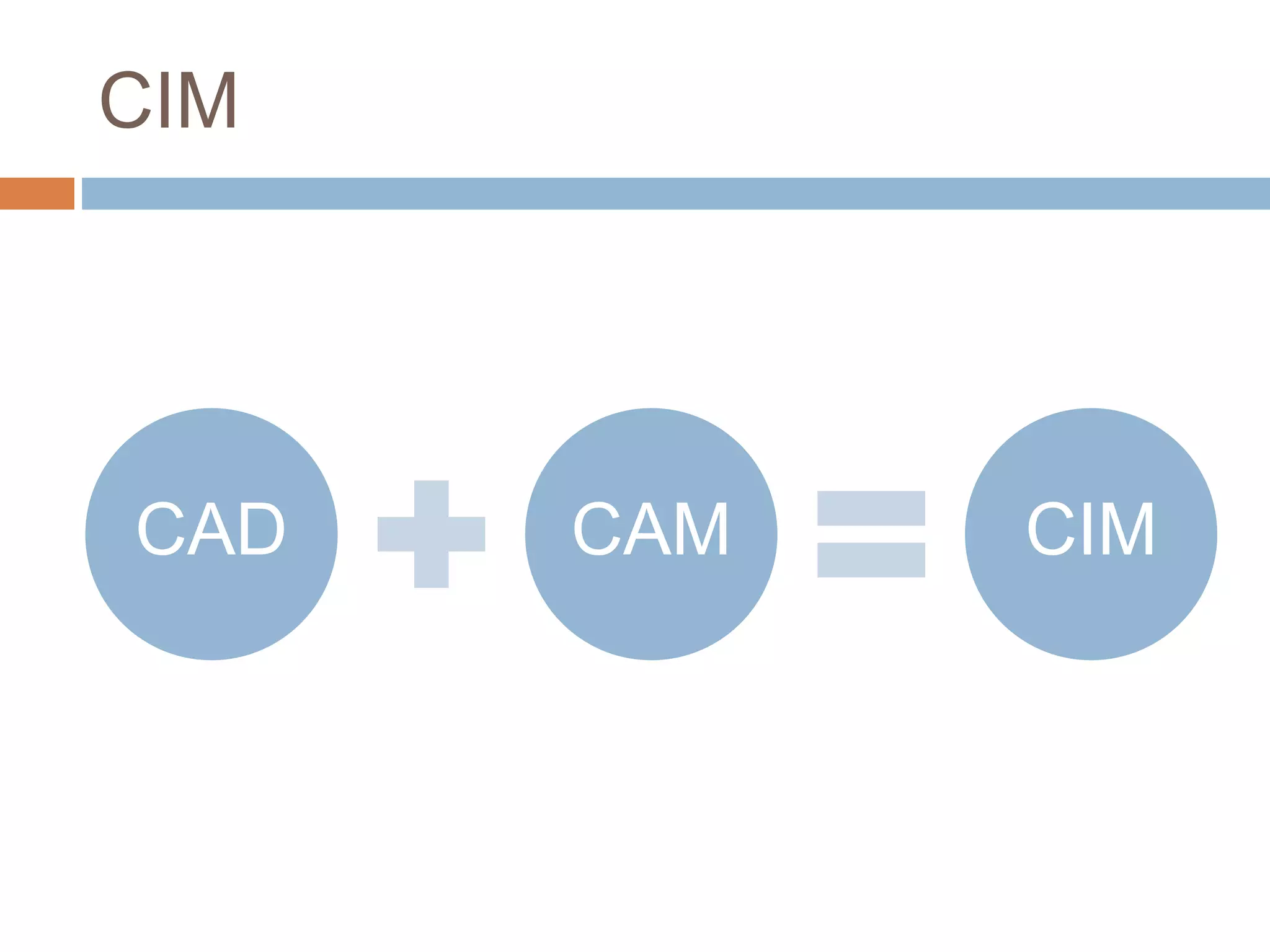 CIM
CAD CAM CIM
 