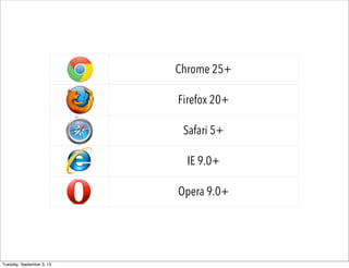 Chrome 25+
Firefox 20+
Safari 5+
IE 9.0+
Opera 9.0+
Tuesday, September 3, 13
 