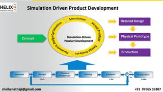 shelkenathaji@gmail.com +91 97665 39307
Simulation Driven Product Development
 