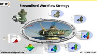 shelkenathaji@gmail.com +91 97665 39307
Streamlined Workflow Strategy
 