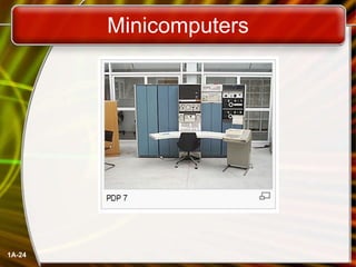 Minicomputers 1A- 