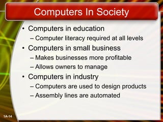 1A-14
Computers In Society
• Computers in education
– Computer literacy required at all levels
• Computers in small business
– Makes businesses more profitable
– Allows owners to manage
• Computers in industry
– Computers are used to design products
– Assembly lines are automated
 