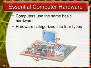 Essential Computer Hardware Computers use the same basic hardware Hardware categorized into four types 