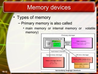Memory devices
• Types of memory
– Primary memory is also called
• main memory or internal memory or volatile
memory)
1B-12
 