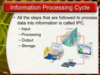 1B-6
Information Processing Cycle
• All the steps that are followed to process
data into information is called IPC.
– Input
– Processing
– Output
– Storage
 