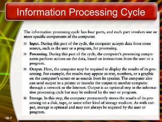 Information Processing Cycle
1B-7
 