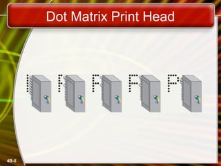 4B-5
Dot Matrix Print Head
 