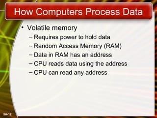 5A-12
How Computers Process Data
• Volatile memory
– Requires power to hold data
– Random Access Memory (RAM)
– Data in RAM has an address
– CPU reads data using the address
– CPU can read any address
 