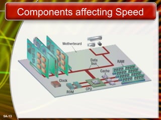 5A-13
Components affecting Speed
 
