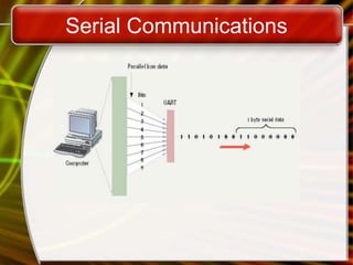 Serial Communications
 