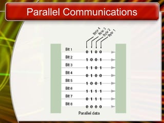 Parallel Communications
 