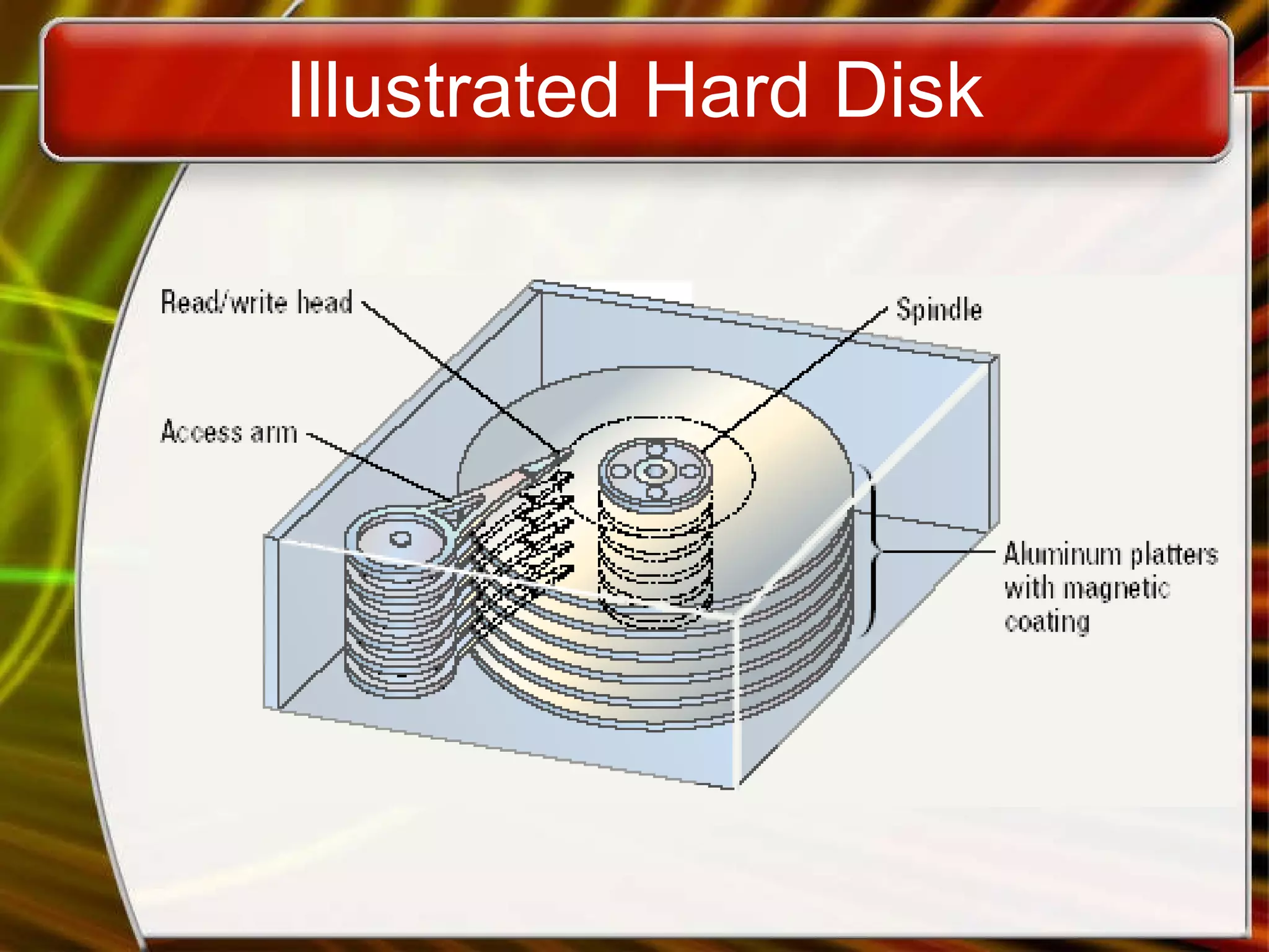 Illustrated Hard Disk 