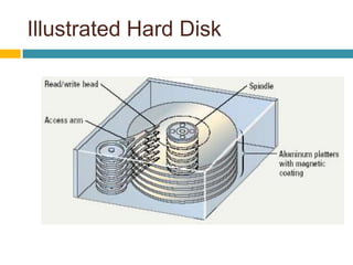 Illustrated Hard Disk
 