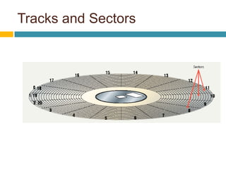 Tracks and Sectors
 