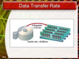 6B-5
Data Transfer Rate
 
