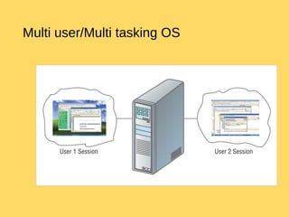 Multi user/Multi tasking OS
 