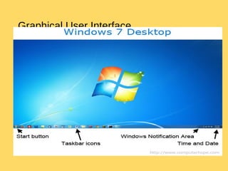 Graphical User Interface
 